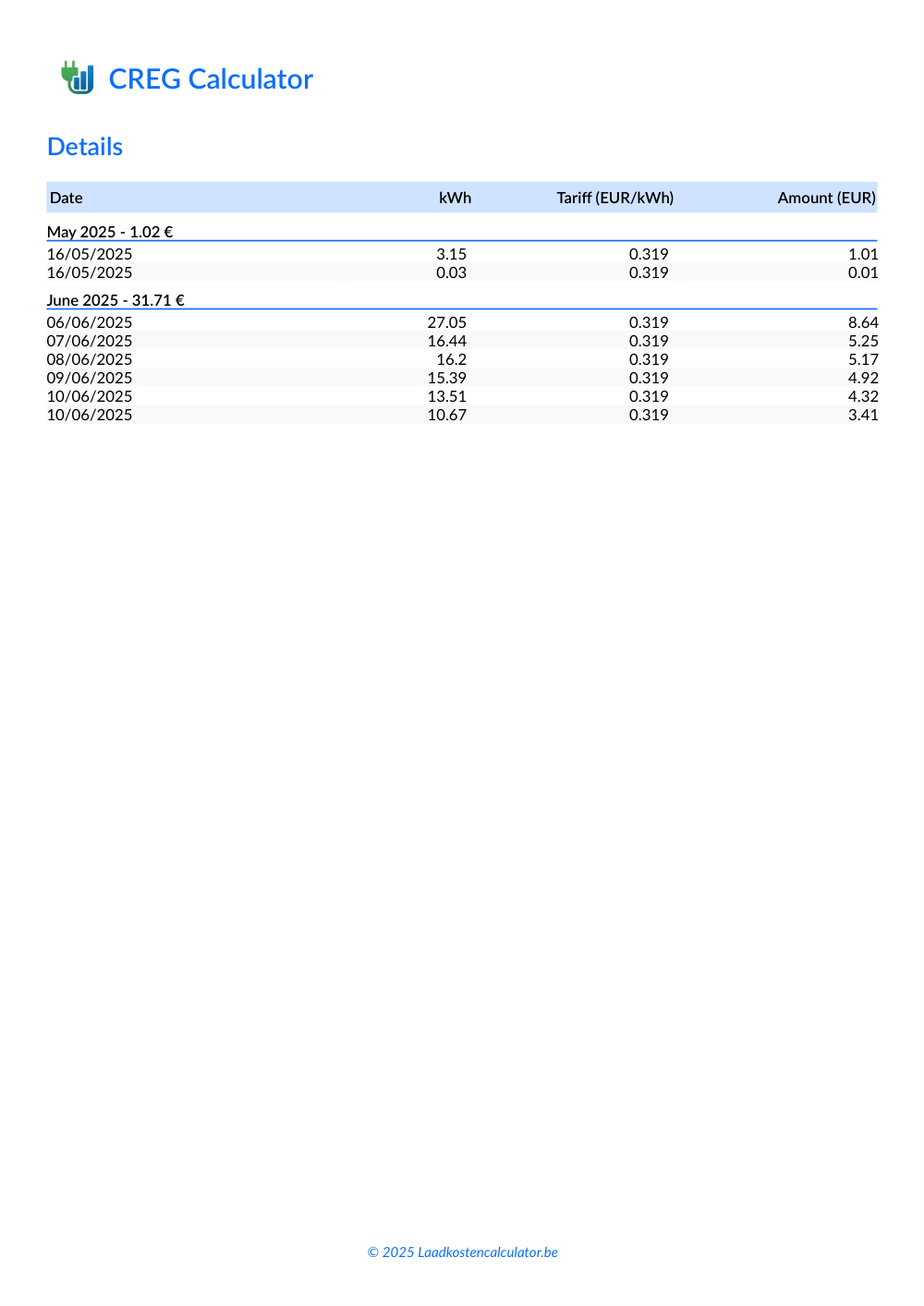 Page 2 of the sample CREG report: detailed table per charging date with kWh, rate and amount